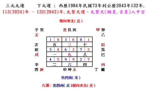 座西南朝東北財位|坐西南朝東北今年是什麼宅？必看風水秘訣避開五黃煞